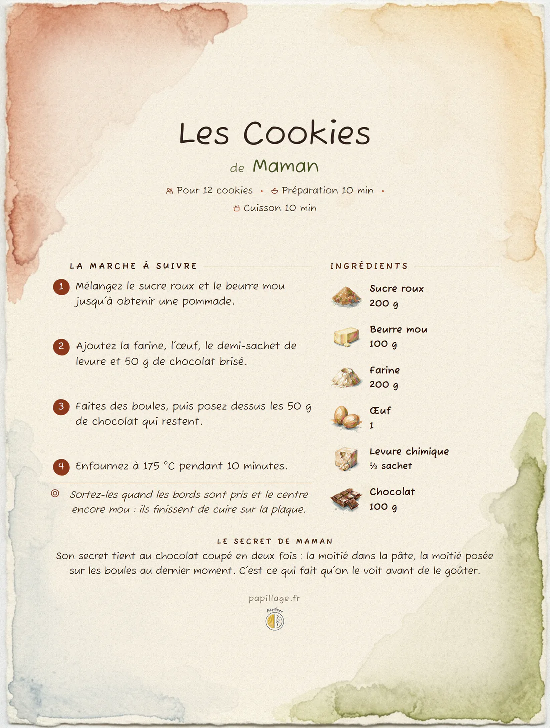 La recette des cookies composée dans le style choisi